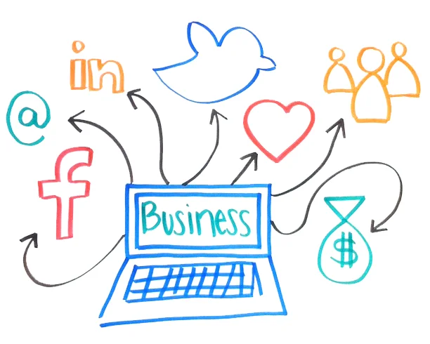 Read more about the article Successful social media for a business